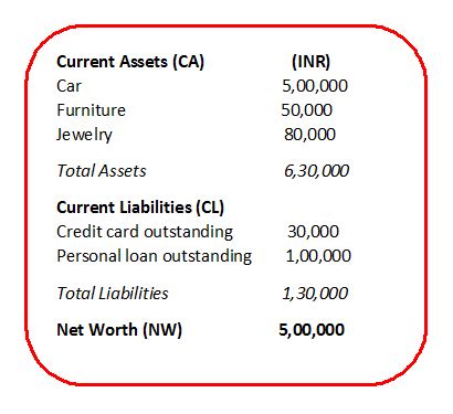 net worth assets liabilities net worth calculatorformula