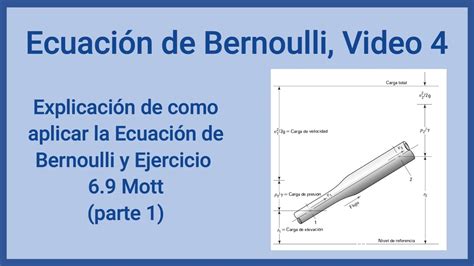 ecuación de bernoulli video 4 explicación de la ecuación y ejercicio