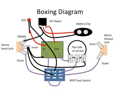 pin  jonitto  diy guitar pedal diy guitar pedal simple circuit diagram