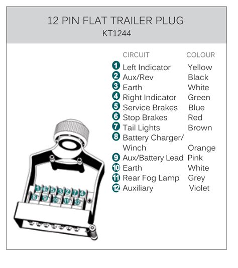 pin trailer plug metal standard kt cables