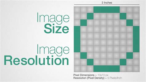 image size  resolution explained youtube