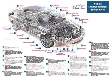 car parts diagram english