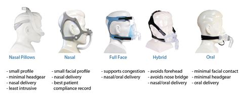 cpap masks cpap face masks sleep apnea masks