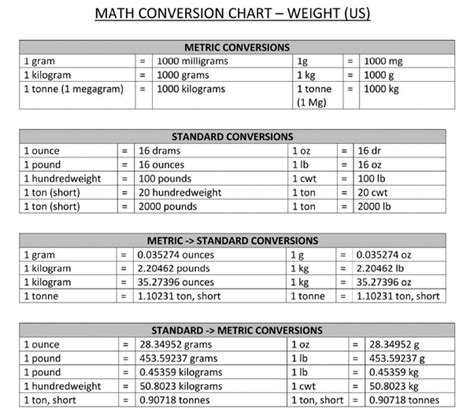 Is There A Conversion Table With The Ratios Of Weight Fluid Consumed