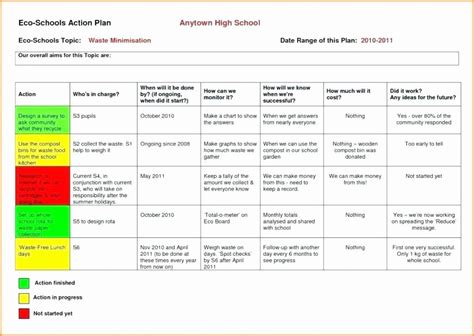 business process improvement plan template gambaran