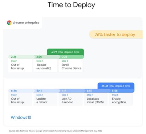 gcp  features  resources     business case  switch  chrome enterprise