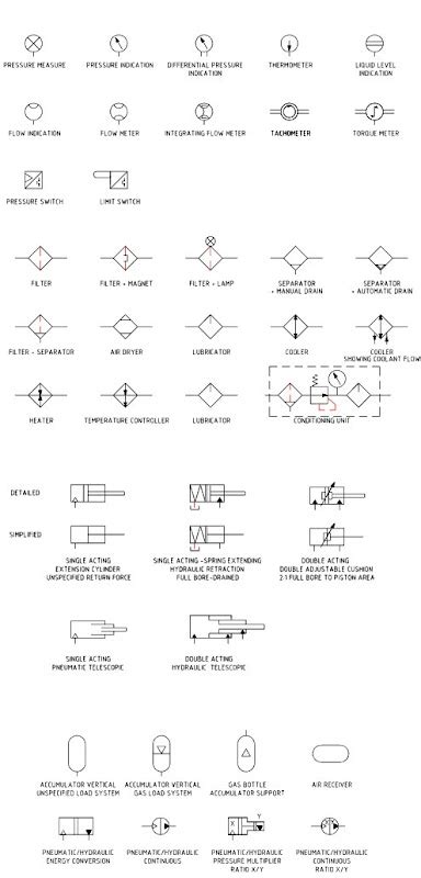 refreshing pneumatic hydraulic schematic symbols