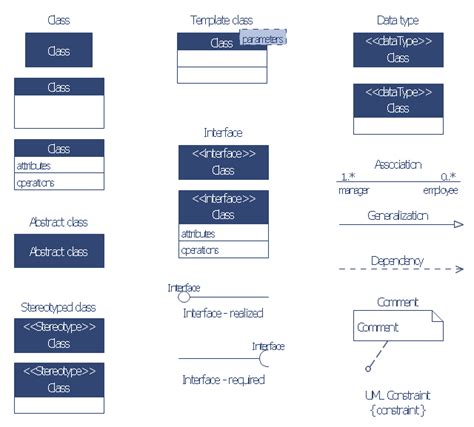 design elements bank uml class diagram