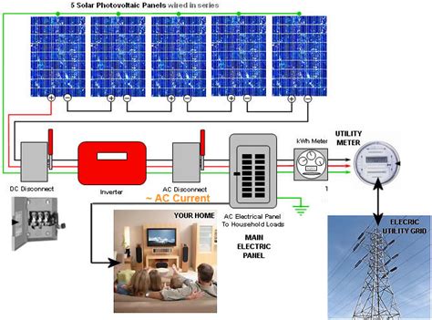 solar photovoltaic technologies