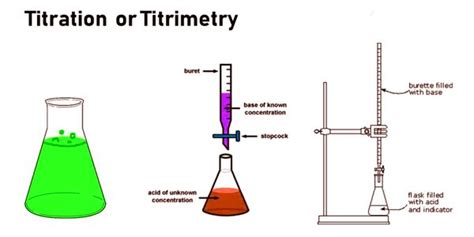 titration  common laboratory method assignment point