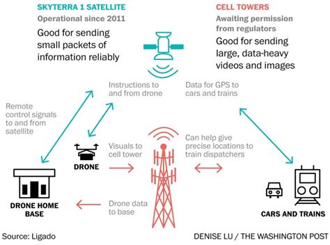 hybrid network  satellite airwaves
