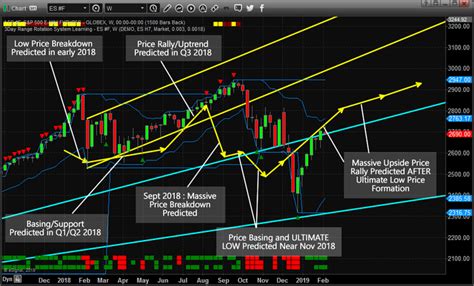 stock market prediction part  inocom traders blog