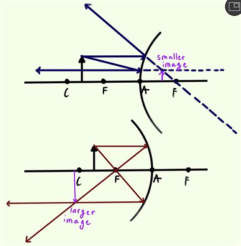 ways    ray diagram wikihow