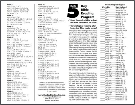 sandras ark chronological bible reading plan