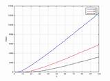 Algorithm Simulated Annealing Deepai sketch template