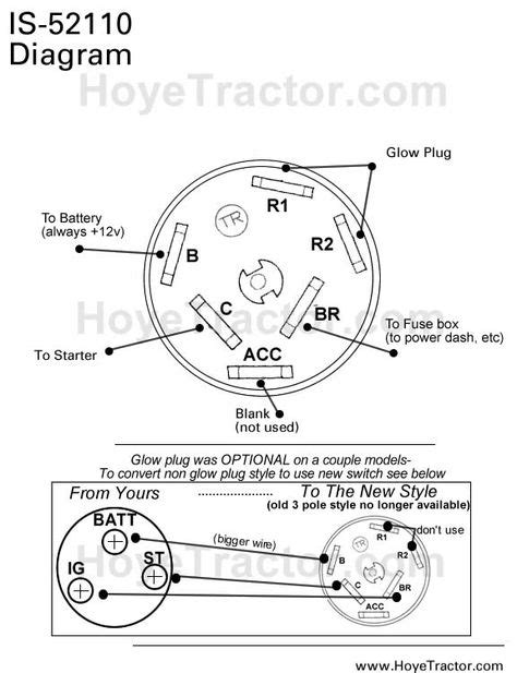 tractor trailer wiring harnes diagram complete wiring schemas