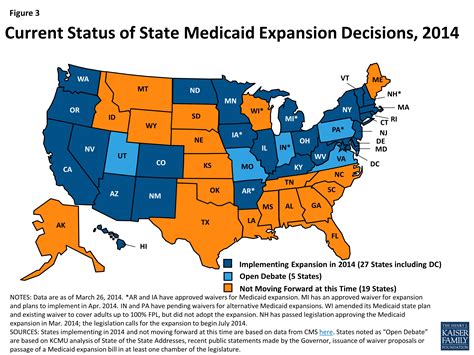 Medicaid Enrollment Snapshot December 2013 Kff