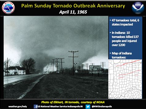 april   palm sunday tornado outbreak