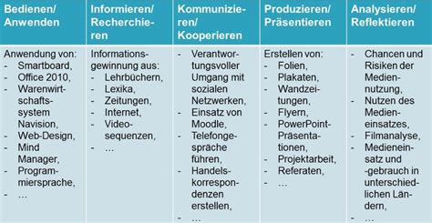 bbs  lu projekt medienkompetenz