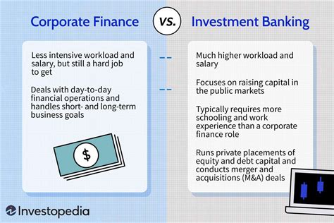 investment banking  corporate finance whats  difference