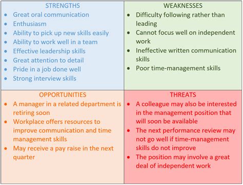 write  swot analysis template  examples included scribendi