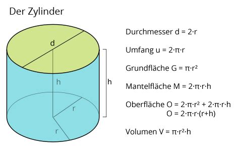 rechner zylinder matheretter