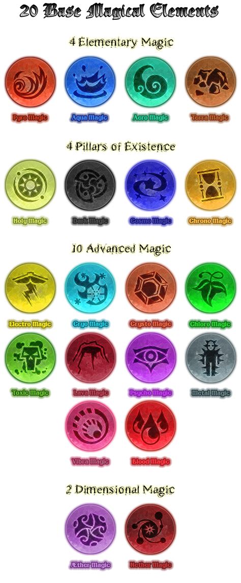 base magical elements  shiragahitori  deviantart types