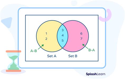 difference  sets definition venn diagram examples