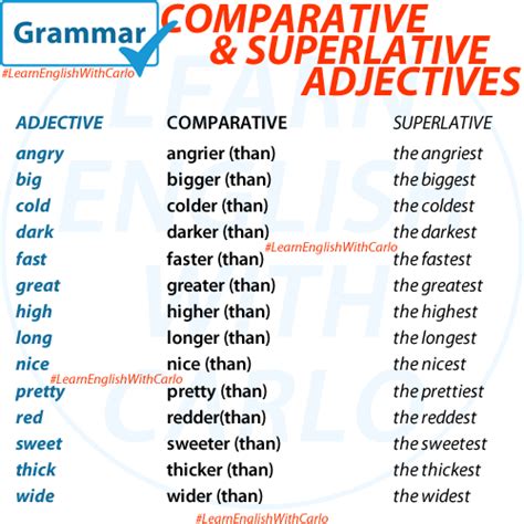grammar comparatives and superlatives english your way