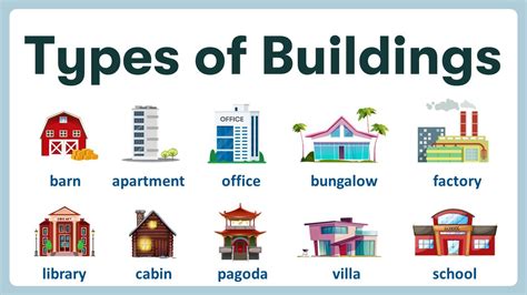 types  buildings  description   learn english