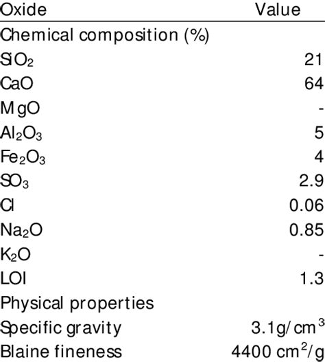 mineralogical chemical  physical features   portland cement