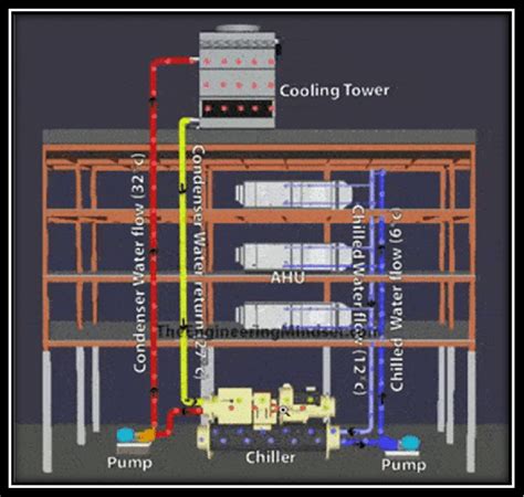 cooling tower building diagram simplified  scientific diagram