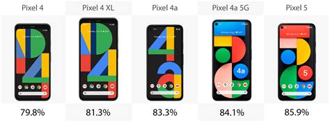 google pixel phone comparison pixel   xl      pixel