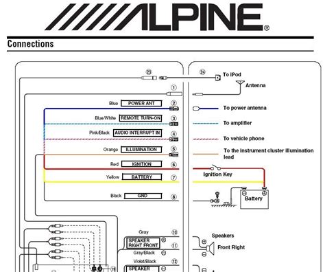 alpine head unit wiring harness diagram