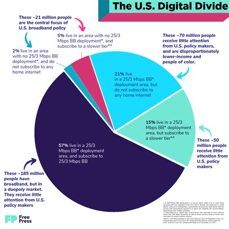 report   digital divide covid   press