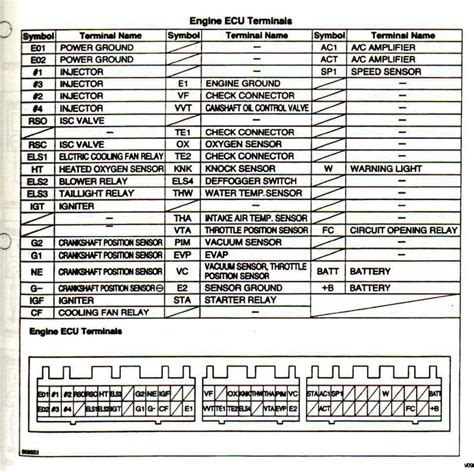 wiring harness toyota wiring diagram color codes