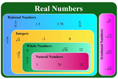 property  real numbers  shown
