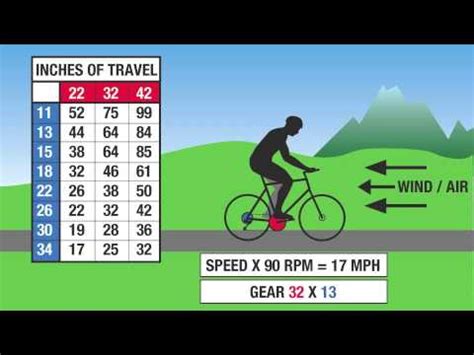 bicycle gearing explained part  shifting   youtube