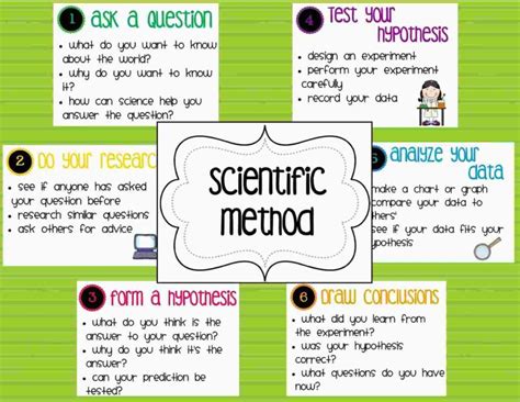 scientific method steps terms  examples science method scientific