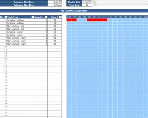 restaurant reservations template