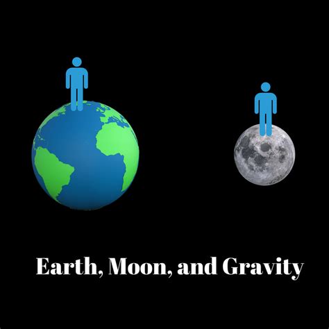 earth moon  gravity