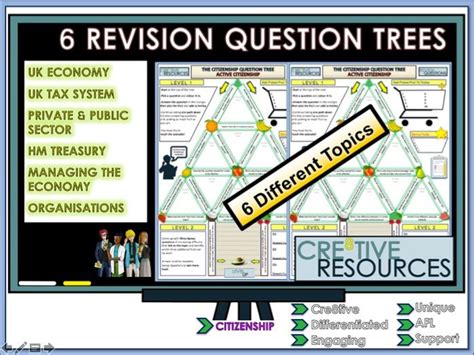 role  uk revision trees teaching resources