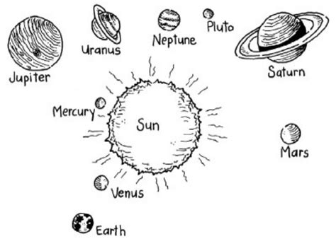 solar system coloring pages  kids coloring home