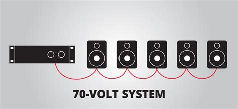 home speaker wiring volume controls
