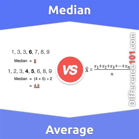 median  average    difference  median  average