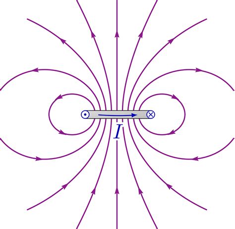 magnetic field   current loop tikznet