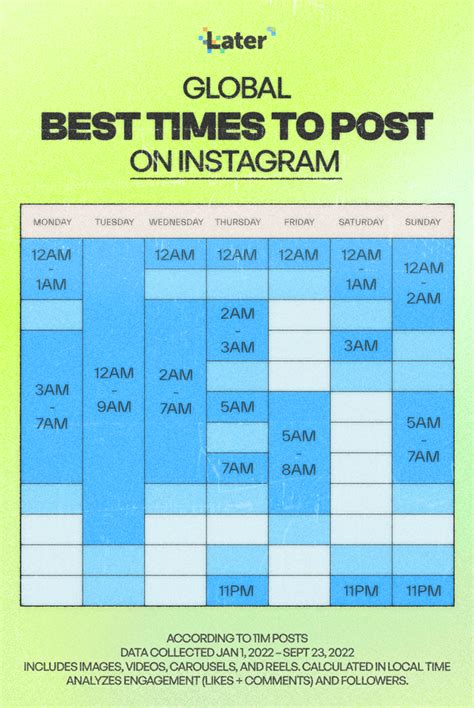 top   time  post  picture  instagram
