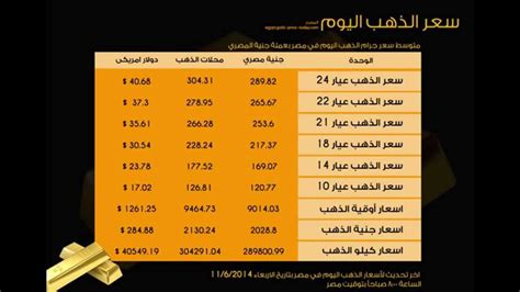 ‫سعر الذهب اليوم مصر 11 6 2014‬‎ youtube