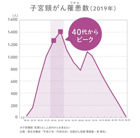 子宮頸がん検診の受診率向上のため、企業にできる対策は？ポイントや支援制度を産業医が解説 株式会社メディカルトラスト