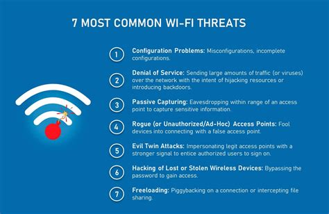 Wi Fi Security Securing Your Wireless Network